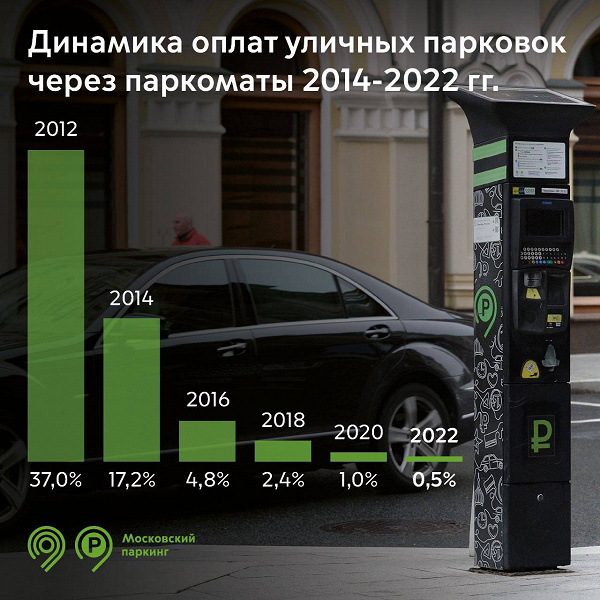 Прощайте паркоматы: в Москве их демонтируют за ненадобностью
